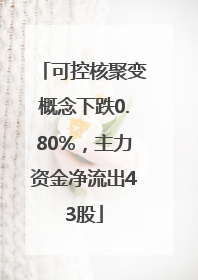 可控核聚变概念下跌0.80%，主力资金净流出43股